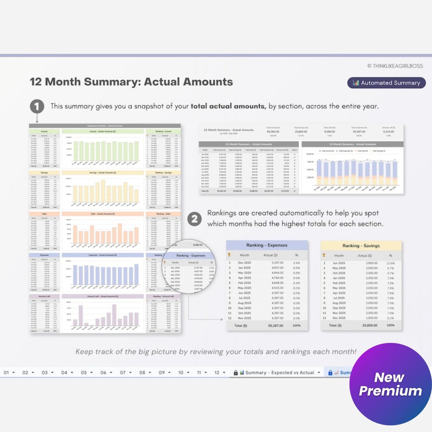 Annual Budget Spreadsheet | Google Sheets Budget Planner Template | Track Income, Savings, Debt & Monthly Expenses | Digital Financial Planner