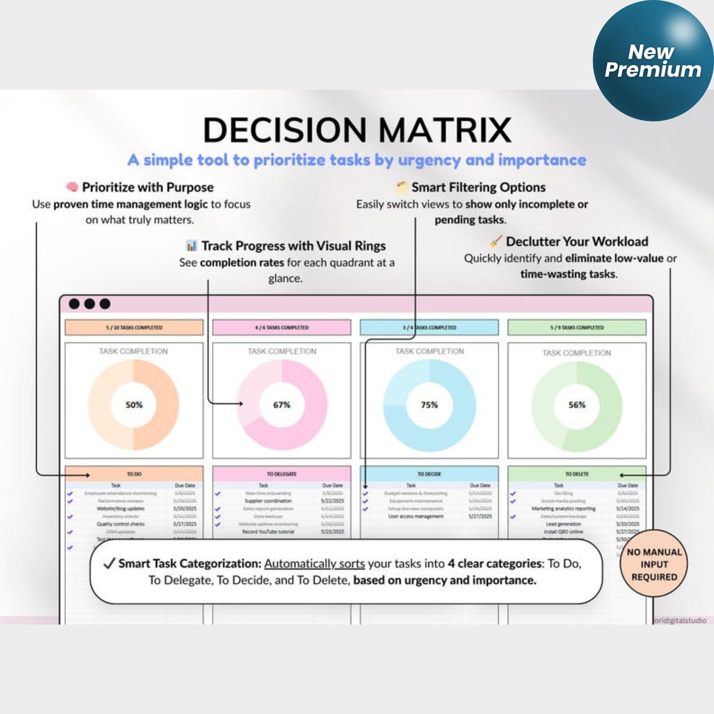 Decision Matrix Task Tracker – Google Sheets & Excel | Eisenhower Matrix To-Do List | ADHD Productivity Planner | Work Priority Project Organizer