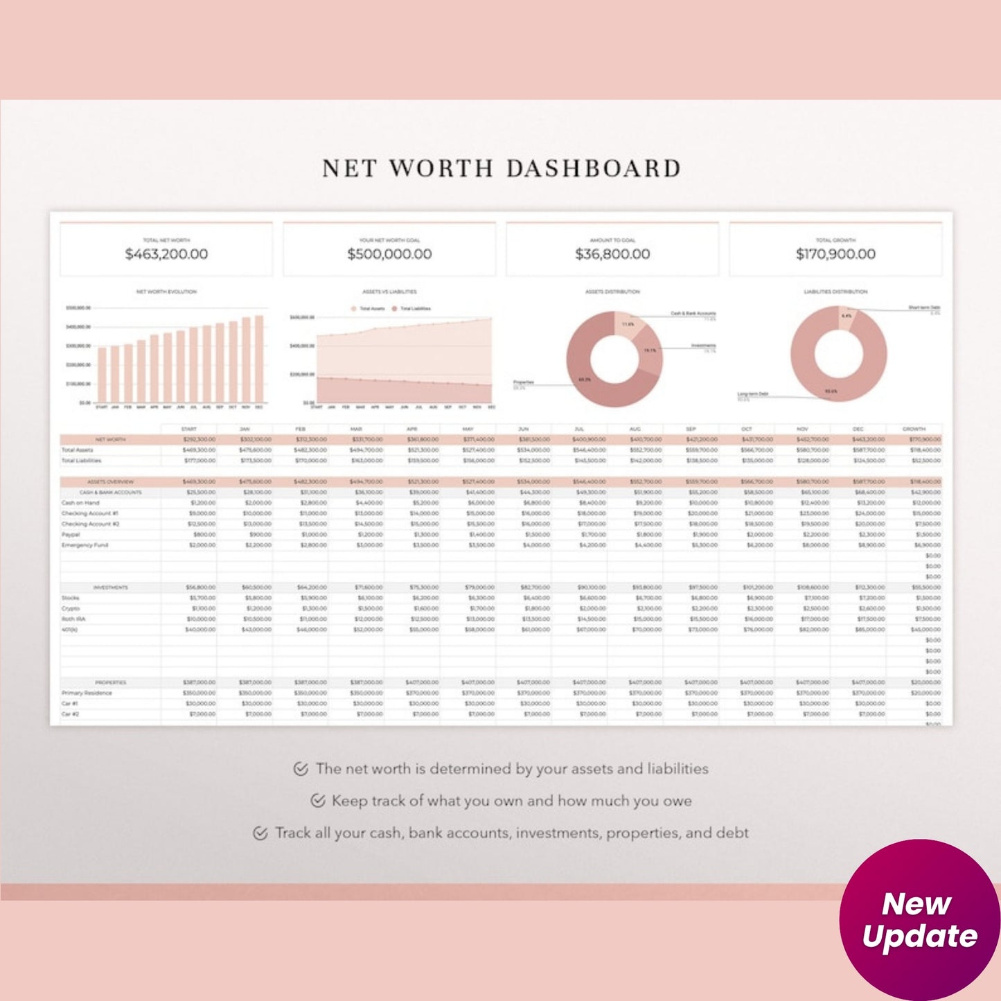 Annual Budget Spreadsheet for Google Sheets | Budget Planner & Personal Finance Tracker | Yearly Budget Template