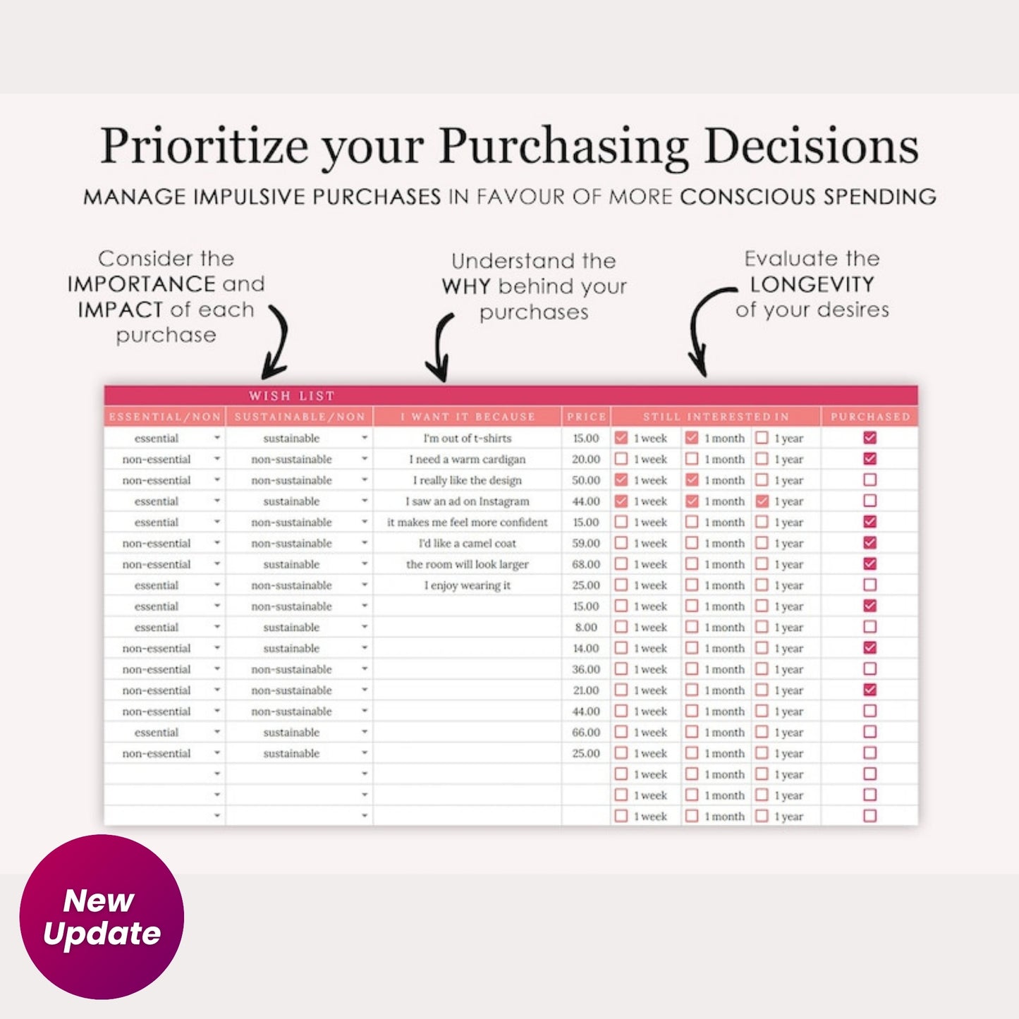 Wishlist and Conscious Purchase Tracker | Aesthetic Google Sheets & Excel Template | Shopping List & Expense Dashboard