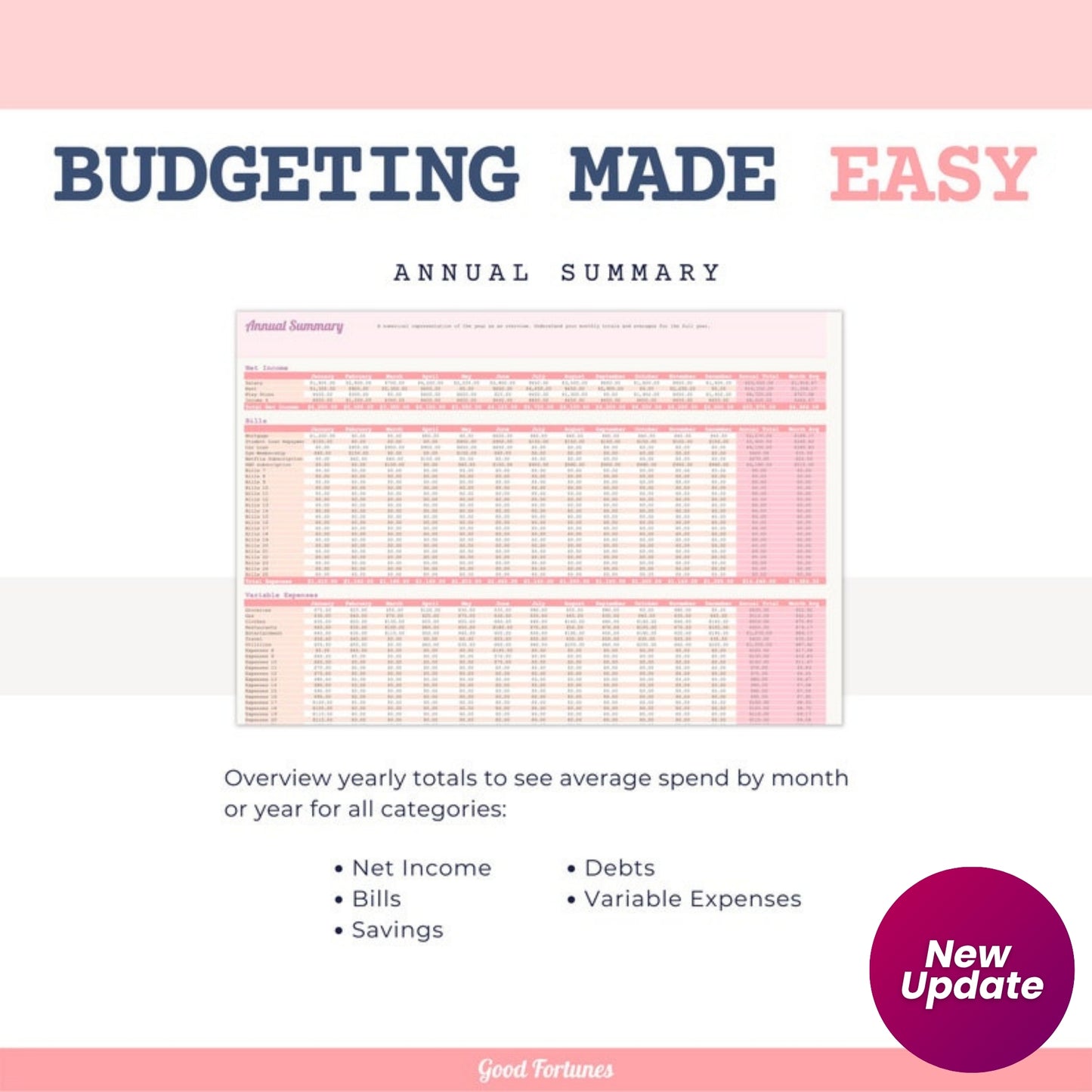 Annual Budget Planner Sheets | Debt Snowball & Sinking Funds Calculator | Google Sheets Template | Personal Finance Dashboard