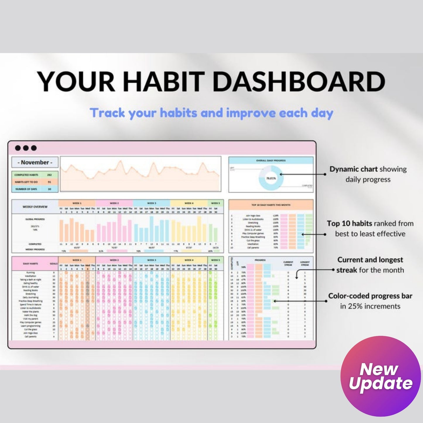 Yearly Habit Tracker Spreadsheet | Google Sheets & Excel | Daily Habit Planner | Weekly Goal Tracker | Routine Organizer | ADHD Habit Tracker | Annual Habit Planner