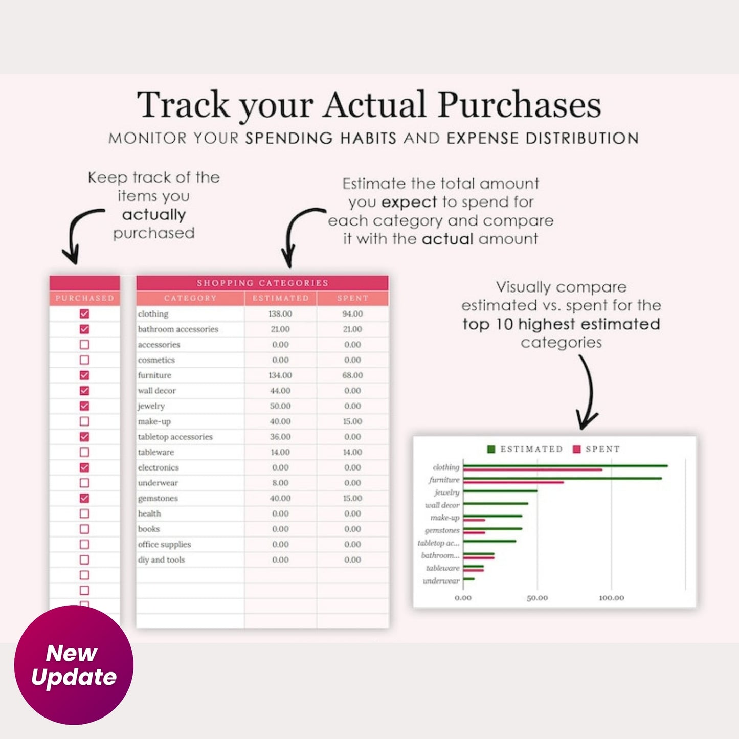 Wishlist and Conscious Purchase Tracker | Aesthetic Google Sheets & Excel Template | Shopping List & Expense Dashboard