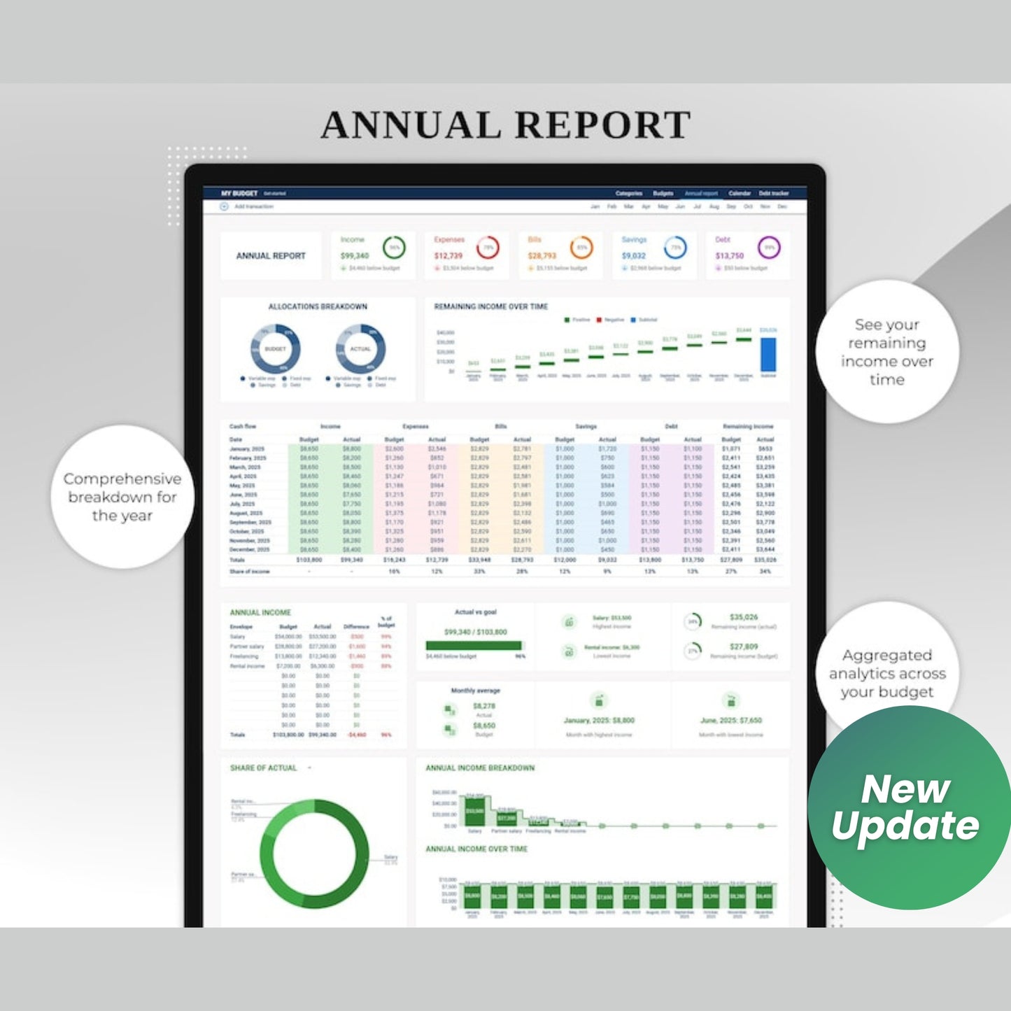 Annual & Monthly Budget Planner | Google Sheets Spreadsheet | Personal Finance Tracker | Income, Expenses, Bills, Savings, Debt Payoff | Digital Download