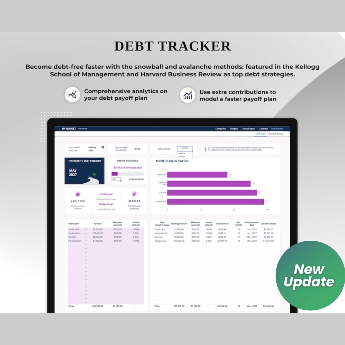 Annual & Monthly Budget Planner | Google Sheets Spreadsheet | Personal Finance Tracker | Income, Expenses, Bills, Savings, Debt Payoff | Digital Download