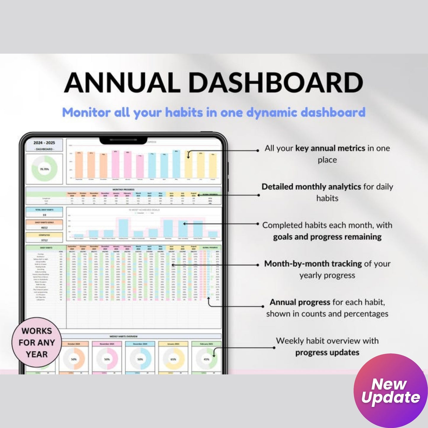Yearly Habit Tracker Spreadsheet | Google Sheets & Excel | Daily Habit Planner | Weekly Goal Tracker | Routine Organizer | ADHD Habit Tracker | Annual Habit Planner
