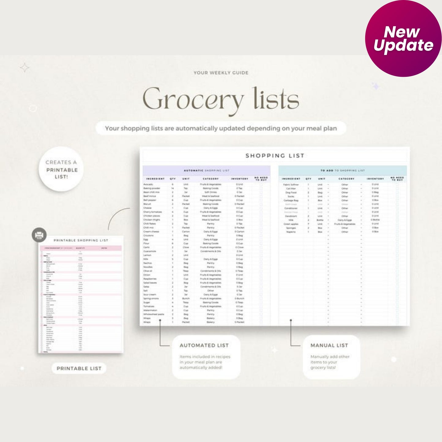 Life Organizer Google Sheets Bundle – Annual Budget, Weekly Meal Planner, Travel Itinerary & Bill Calendar | Digital ADHD Life Planner