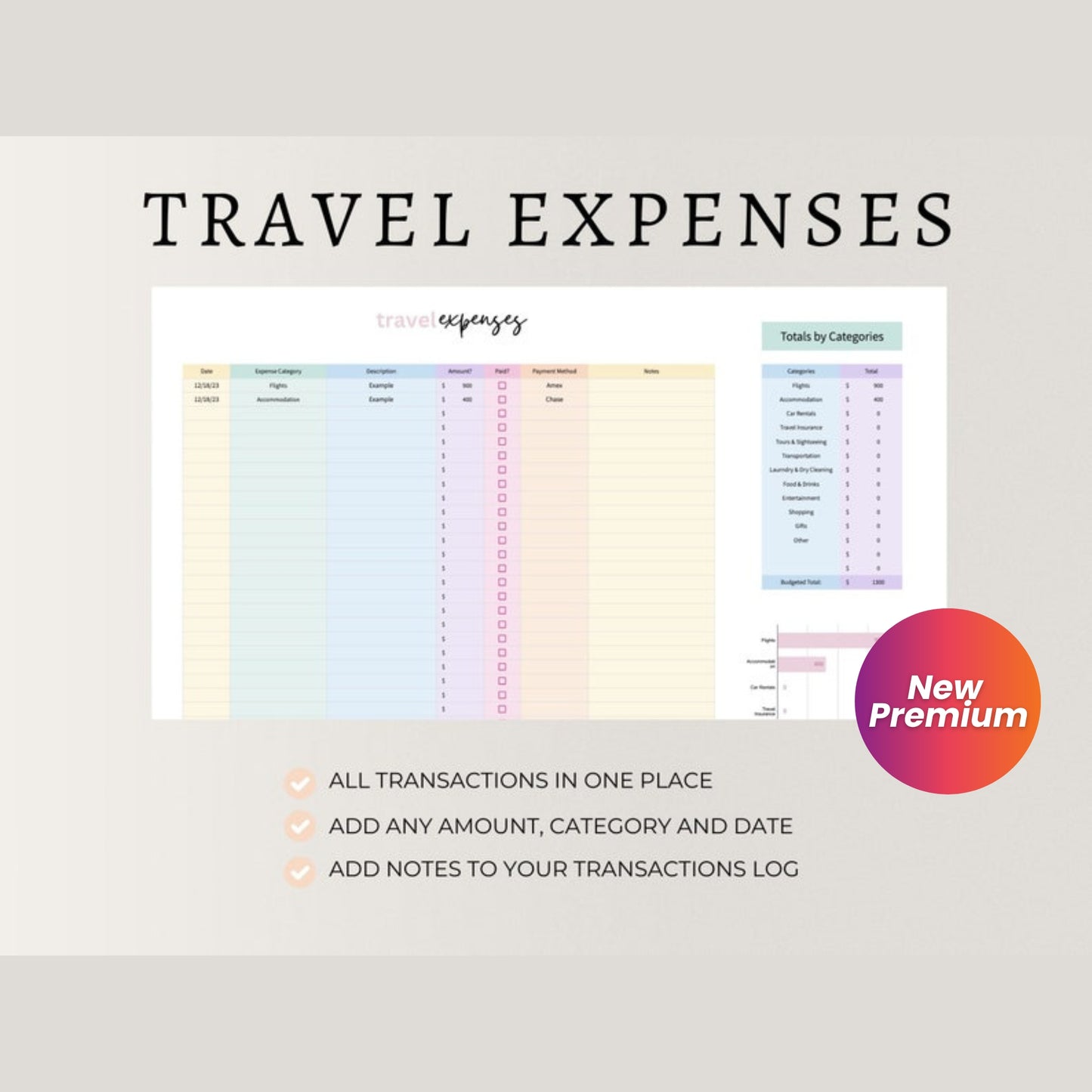 PLR Travel Planner Spreadsheet | Digital Travel & Vacation Budget Template | Google Sheets | Holiday Itinerary Planner | Commercial Rights