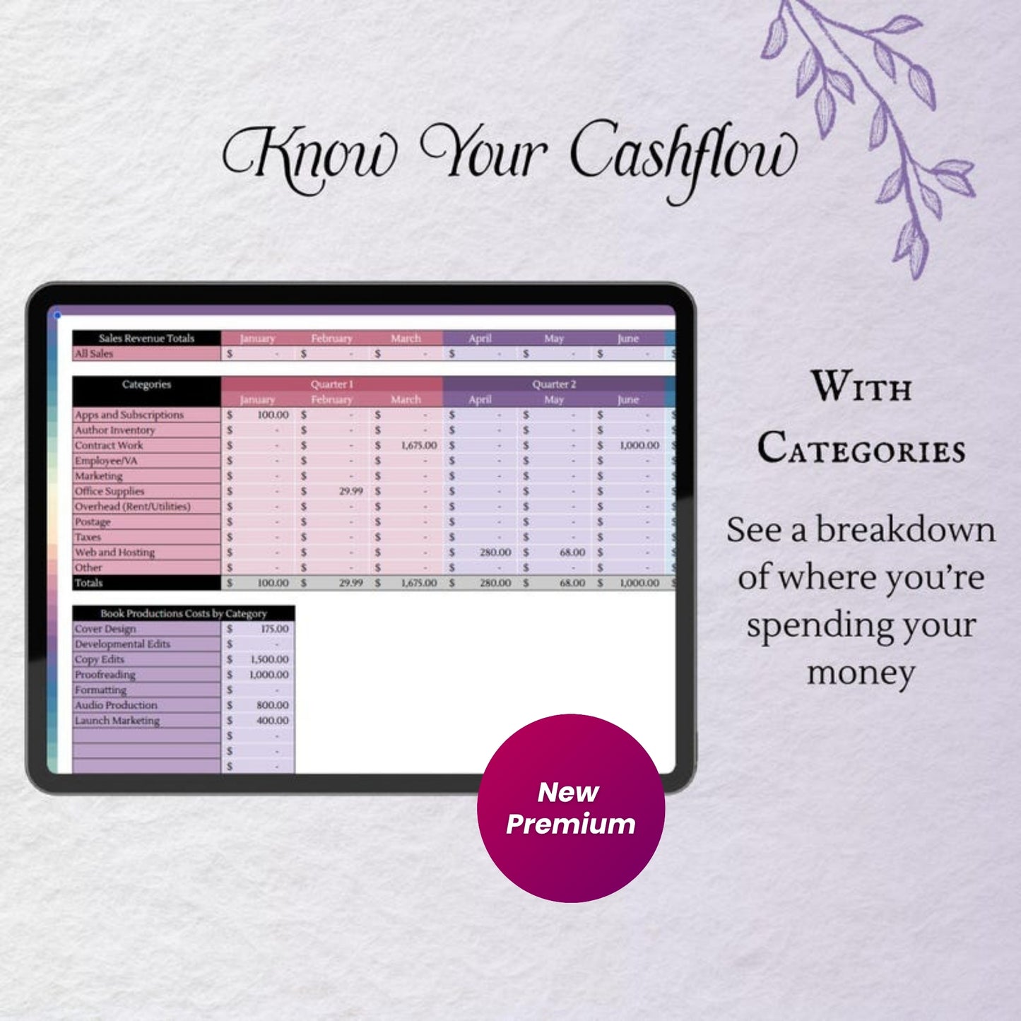 Simple Author Bookkeeping | Book Publishing Cost Tracker + Profit & Loss Spreadsheet