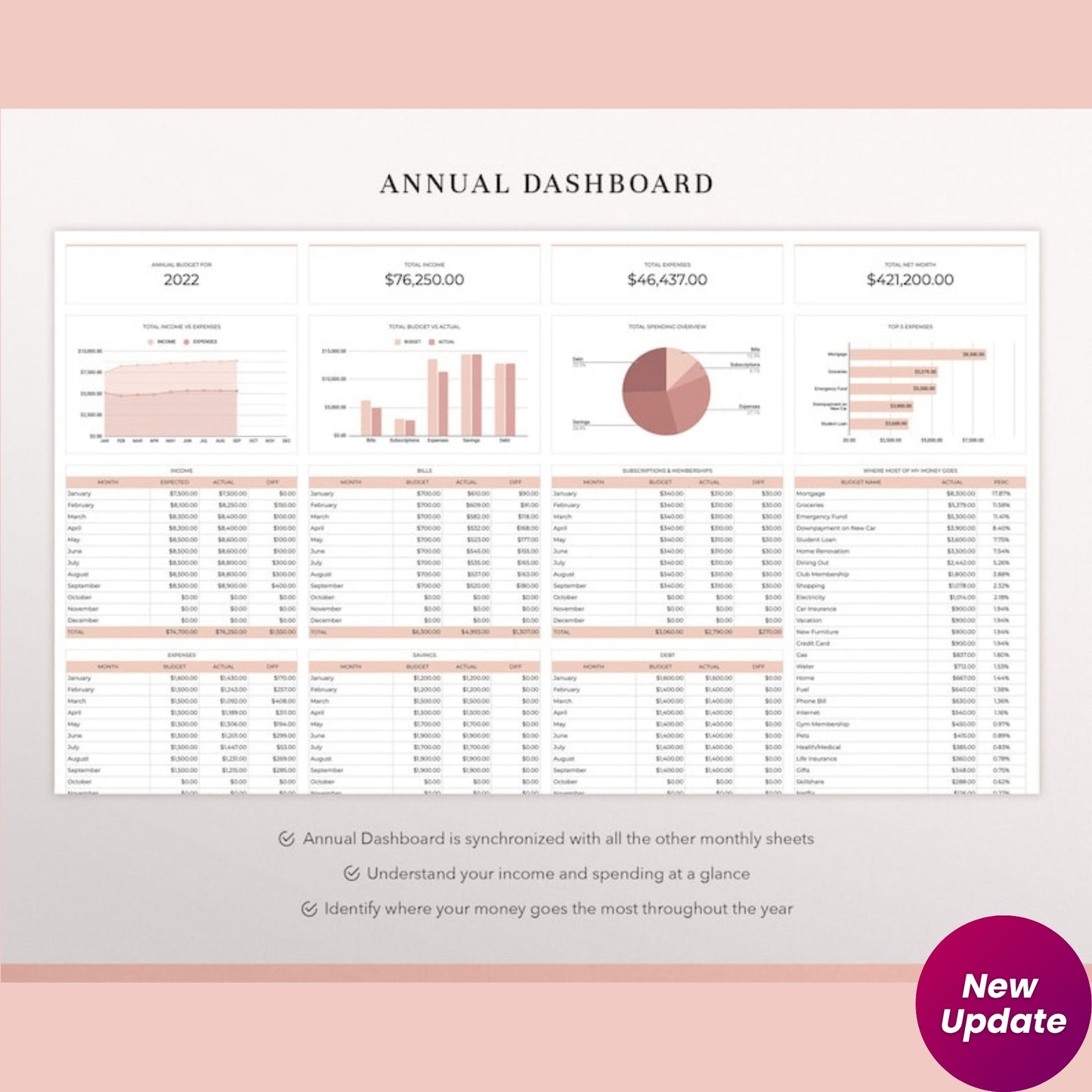 Annual Budget Spreadsheet for Google Sheets | Budget Planner & Personal Finance Tracker | Yearly Budget Template