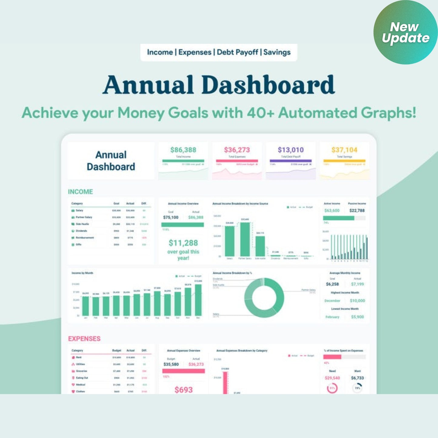 Beginner Monthly & Yearly Budget Spreadsheet | Google Sheets Budget Template | Simple Personal Finance Tracker | Light Mode