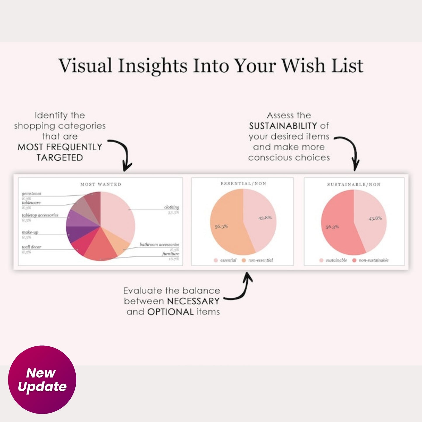 Wishlist and Conscious Purchase Tracker | Aesthetic Google Sheets & Excel Template | Shopping List & Expense Dashboard