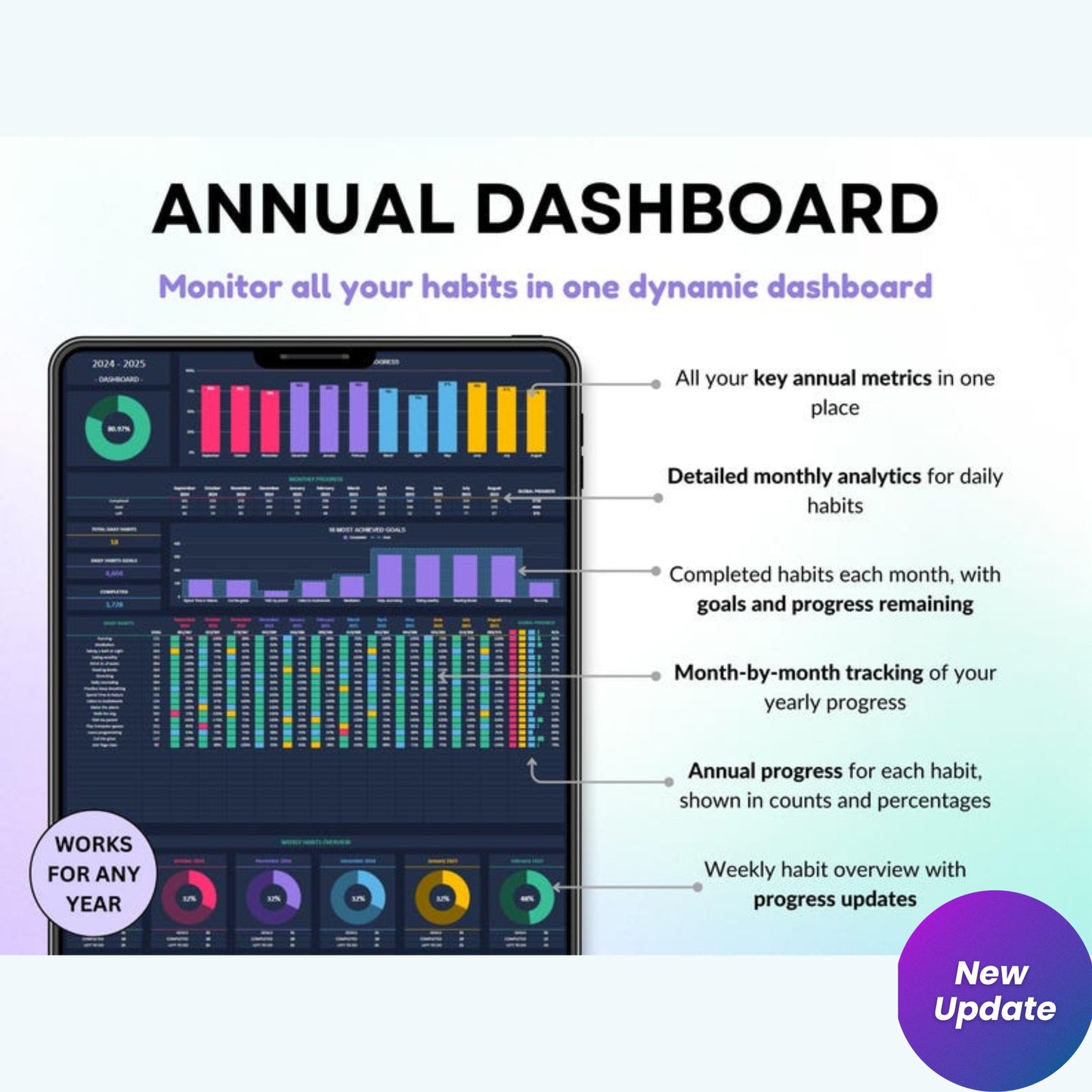 Yearly Habit Tracker Spreadsheet – Google Sheets & Excel | Daily & Weekly ADHD Routine Planner | Dark Mode Annual Goal Tracker