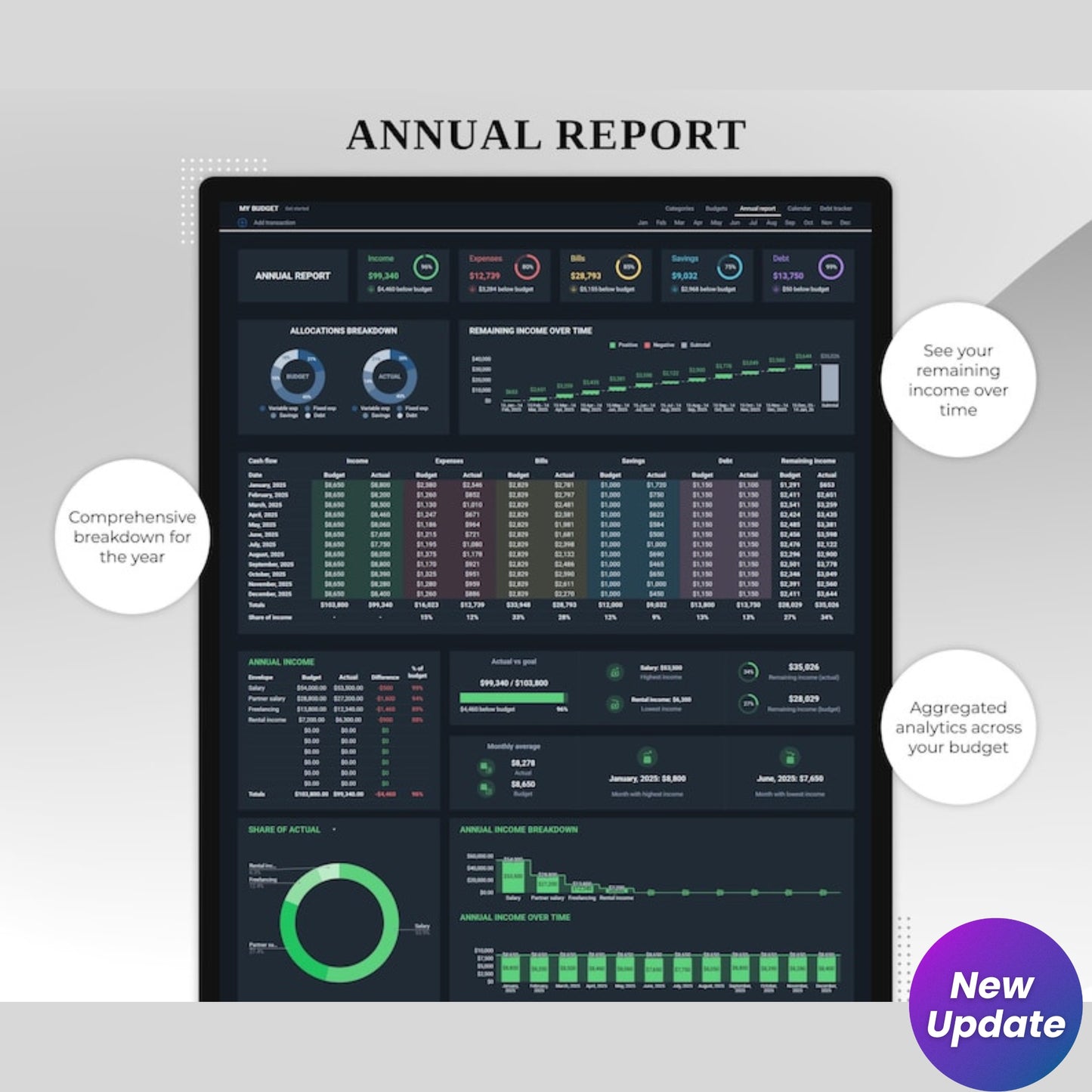 Annual & Monthly Budget Planner | Google Sheets Spreadsheet | Personal Finance Tracker | Bills, Savings & Debt Payoff Tool | Digital Template (Dark Mode)