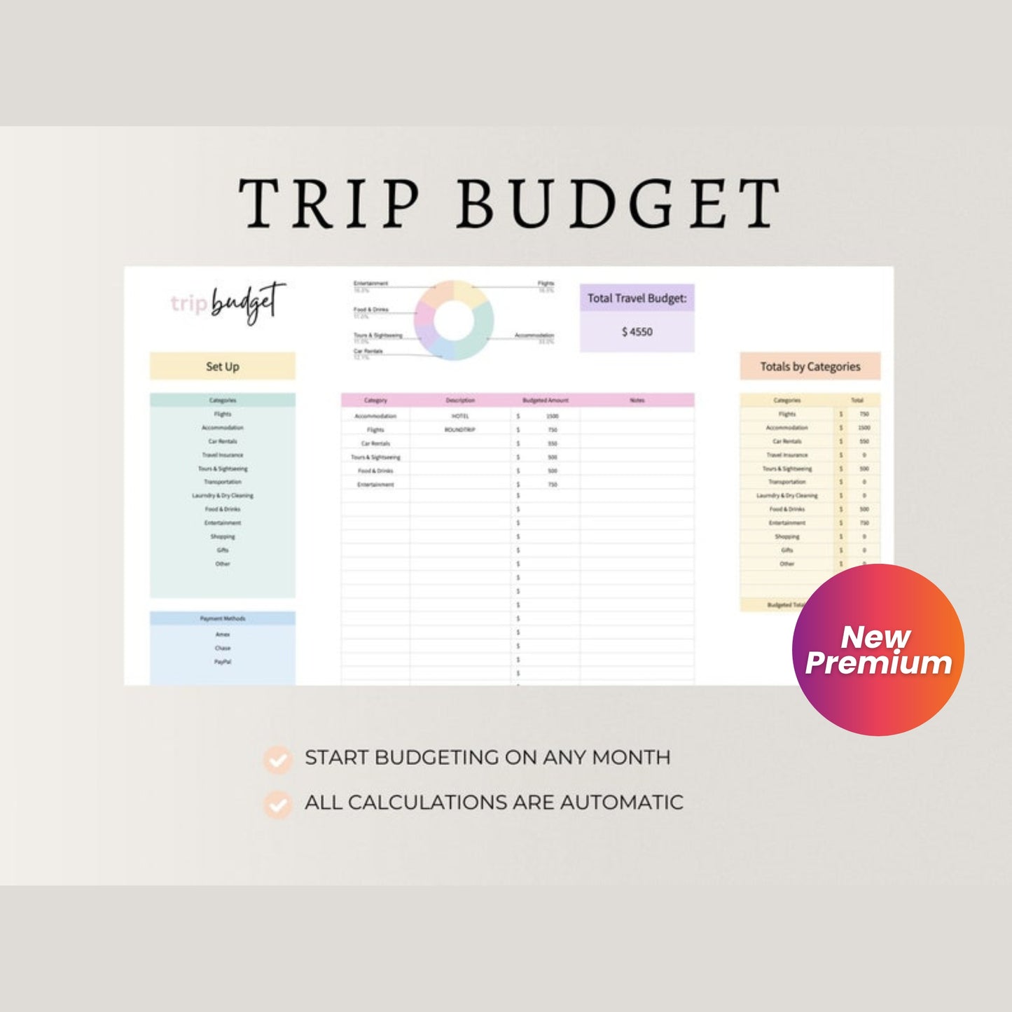PLR Travel Planner Spreadsheet | Digital Travel & Vacation Budget Template | Google Sheets | Holiday Itinerary Planner | Commercial Rights