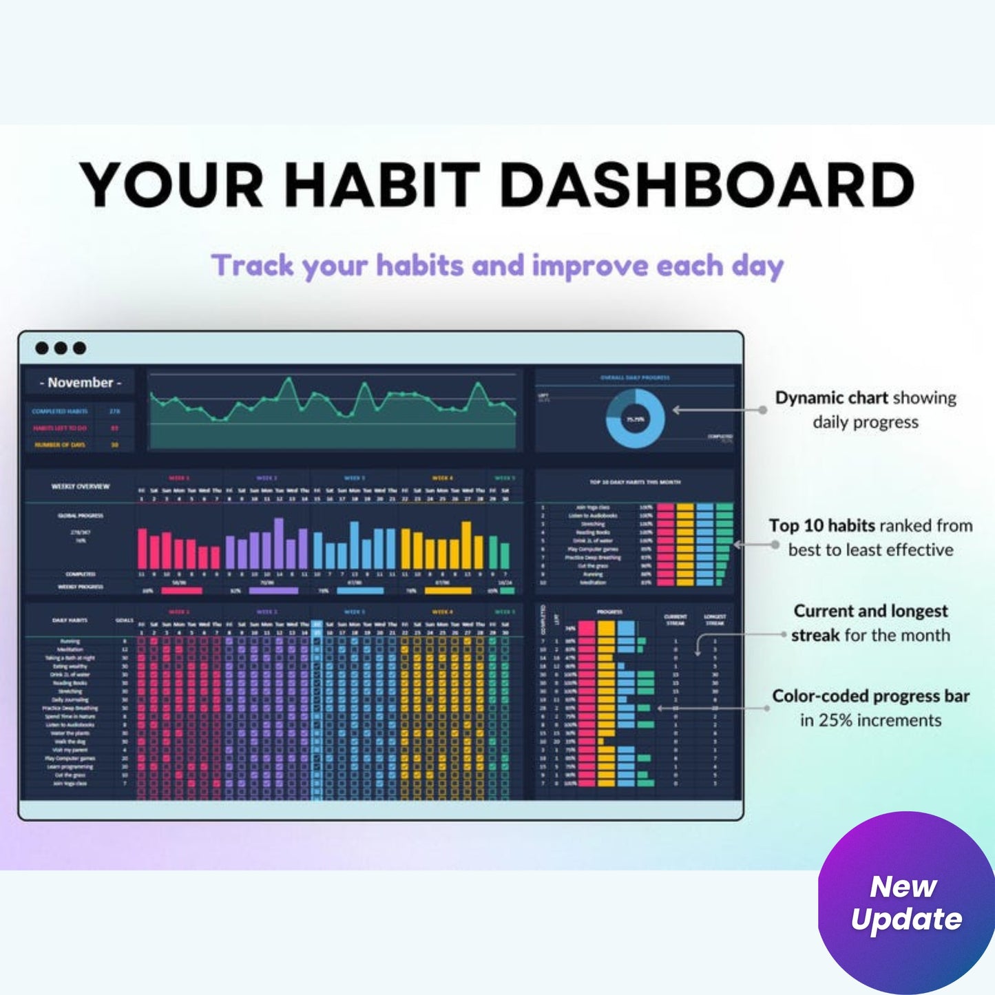 Yearly Habit Tracker Spreadsheet – Google Sheets & Excel | Daily & Weekly ADHD Routine Planner | Dark Mode Annual Goal Tracker
