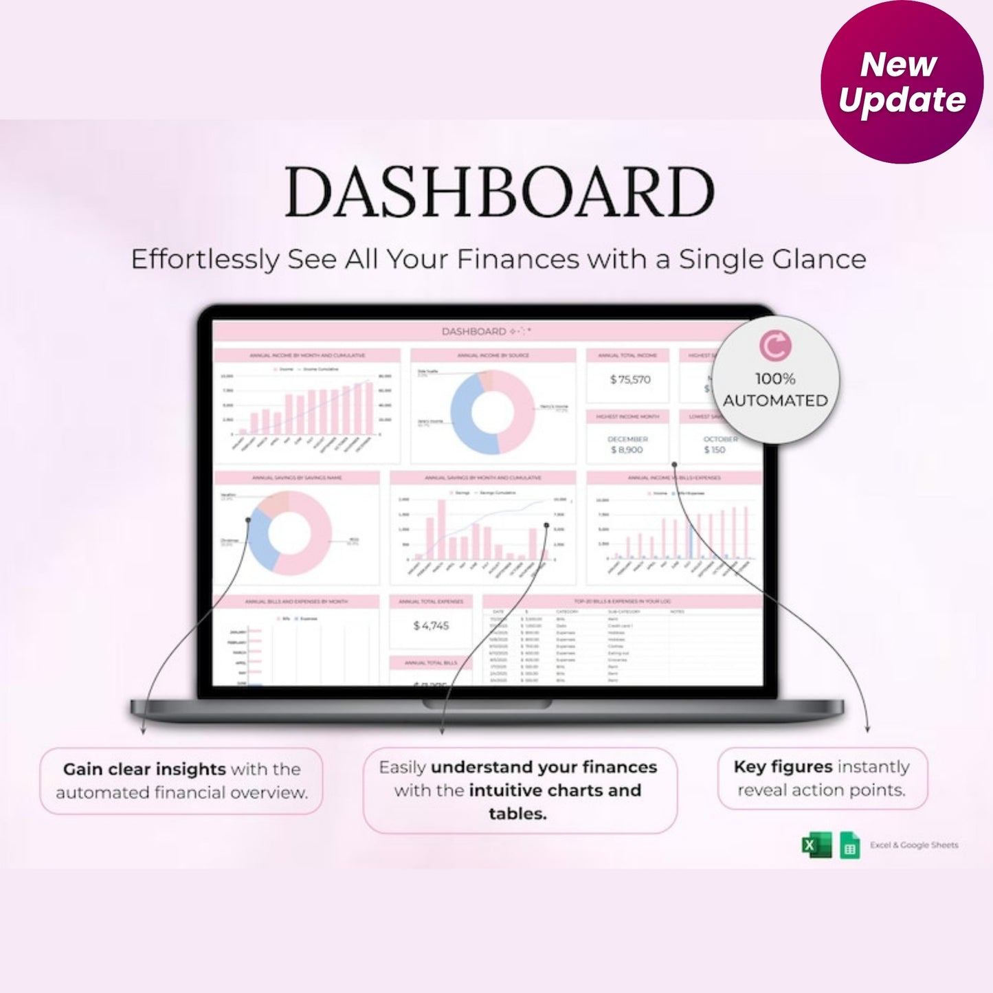 Ultimate Annual Budget Spreadsheet | Excel & Google Sheets Template | Monthly Budget, Debt & Savings Tracker