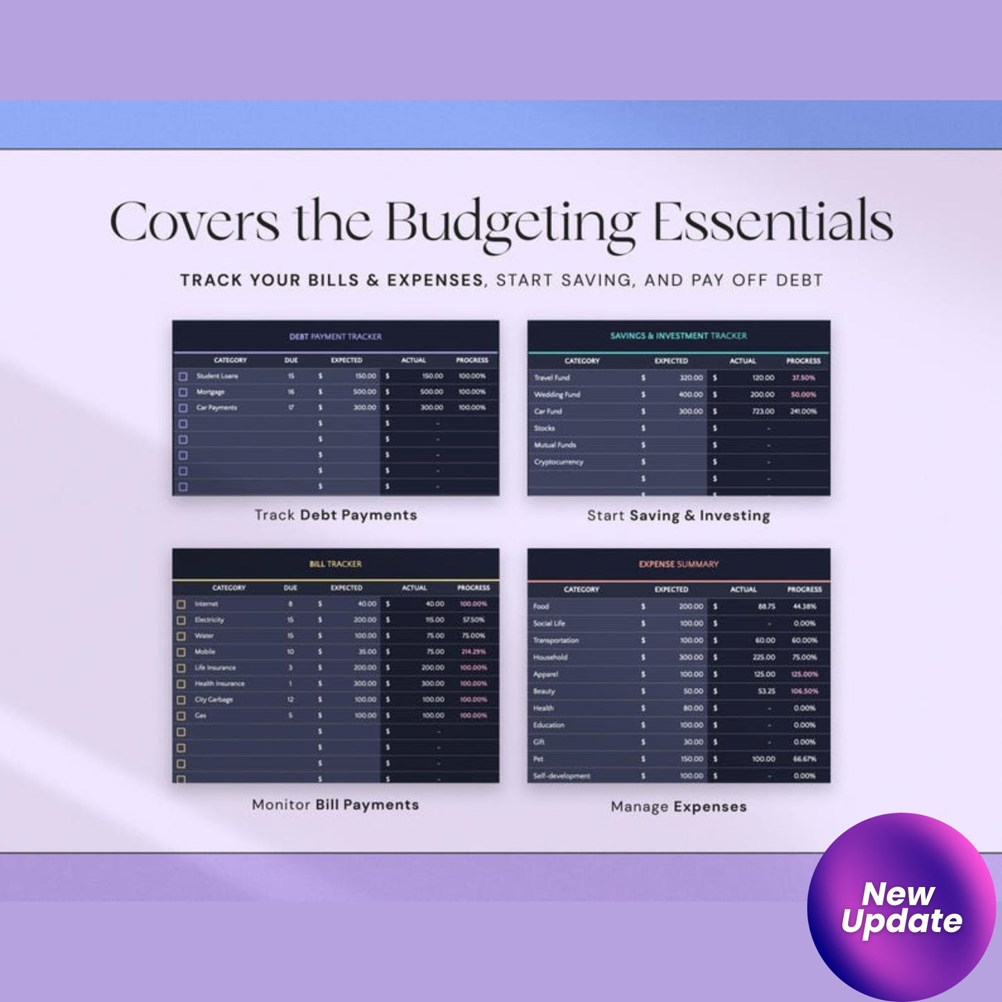 Budget Planner Excel & Google Sheets – Monthly Paycheck Tracker | Weekly Expense Budgeting | Dark Mode Finance Spreadsheet
