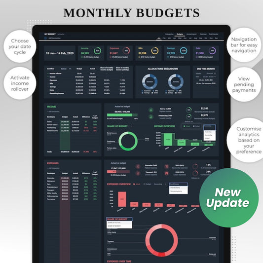 Annual & Monthly Budget Planner | Google Sheets Spreadsheet | Personal Finance Tracker | Income, Expenses, Bills, Savings, Debt Payoff | Digital Download