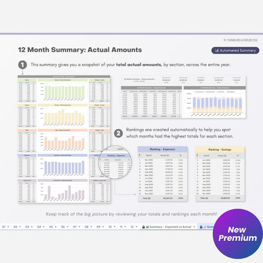 Annual Budget Spreadsheet | Google Sheets Budget Planner Template | Track Income, Savings, Debt & Monthly Expenses | Digital Financial Planner