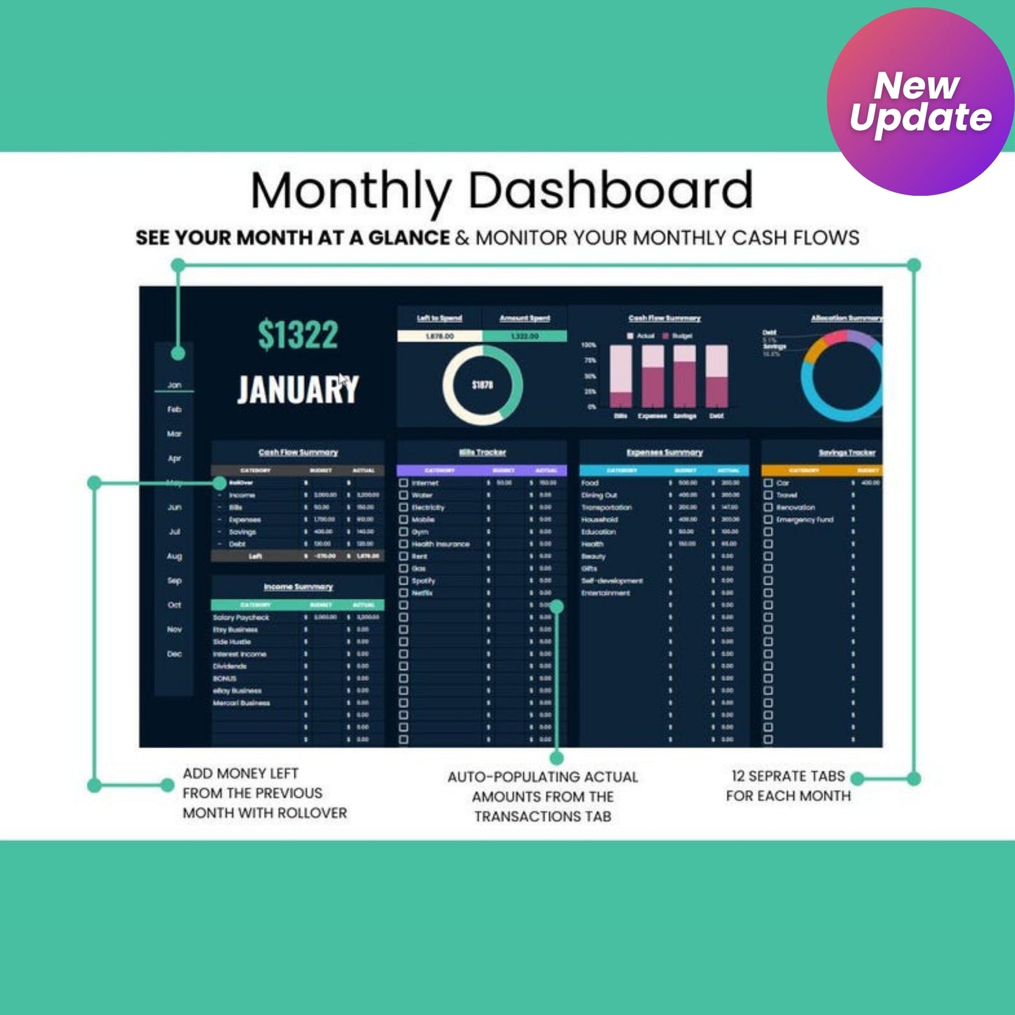 Ultimate Annual Budget Planner | Google Sheets Finance Tracker | Monthly Budget Sheet | Digital Budget & Finance Planner