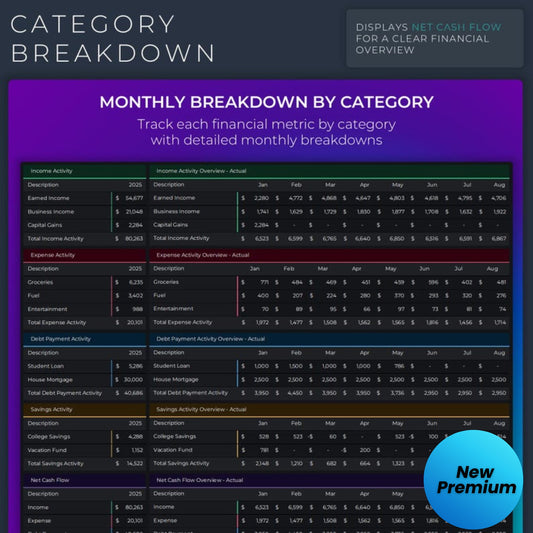 Ultimate Annual & Monthly Budget Spreadsheet – Excel & Google Sheets Template | Debt Payoff, Expense Tracker, Savings & Financial Planner