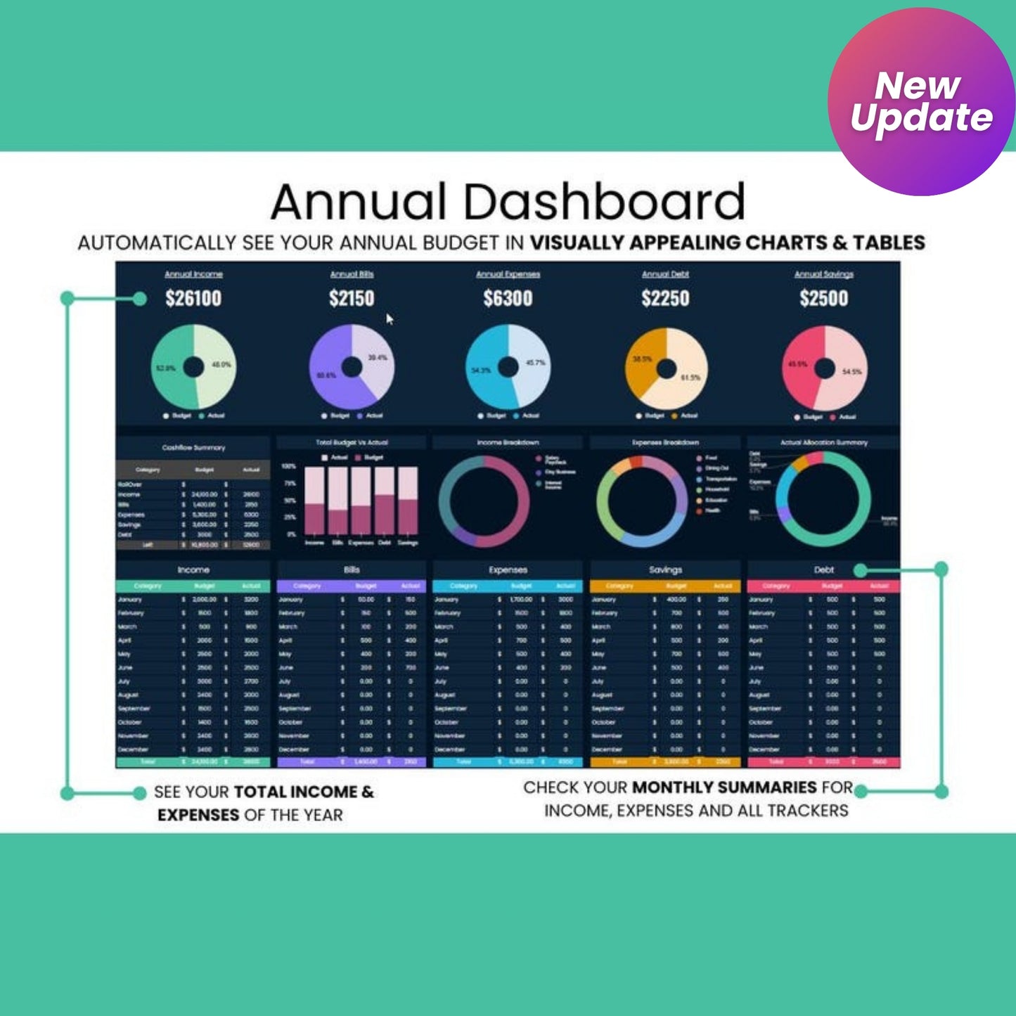 Ultimate Annual Budget Planner | Google Sheets Finance Tracker | Monthly Budget Sheet | Digital Budget & Finance Planner