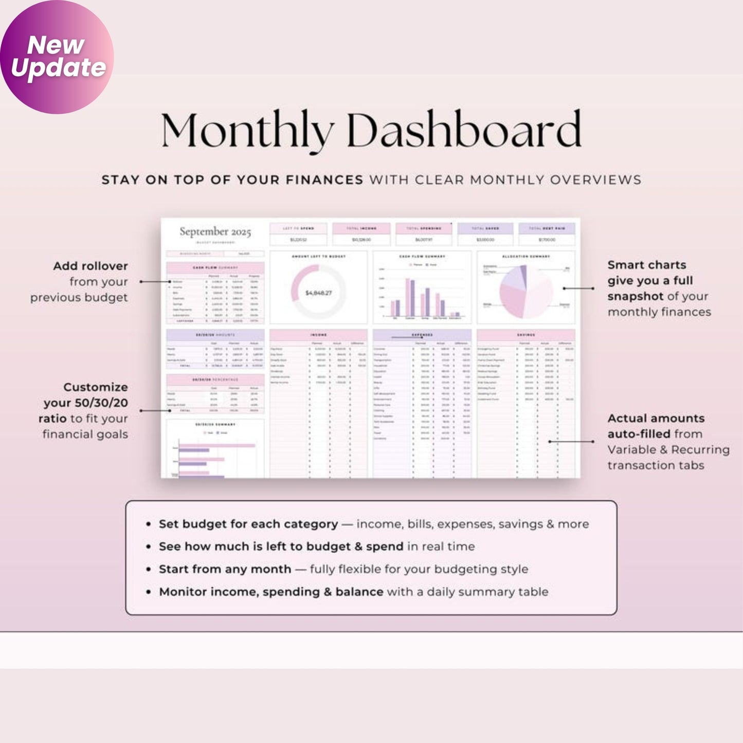 Annual Budget Google Sheets Template | Monthly, Weekly, Biweekly Paycheck Budget Planner | 50/30/20 Rule, Bill Calendar, Debt & Savings Tracker