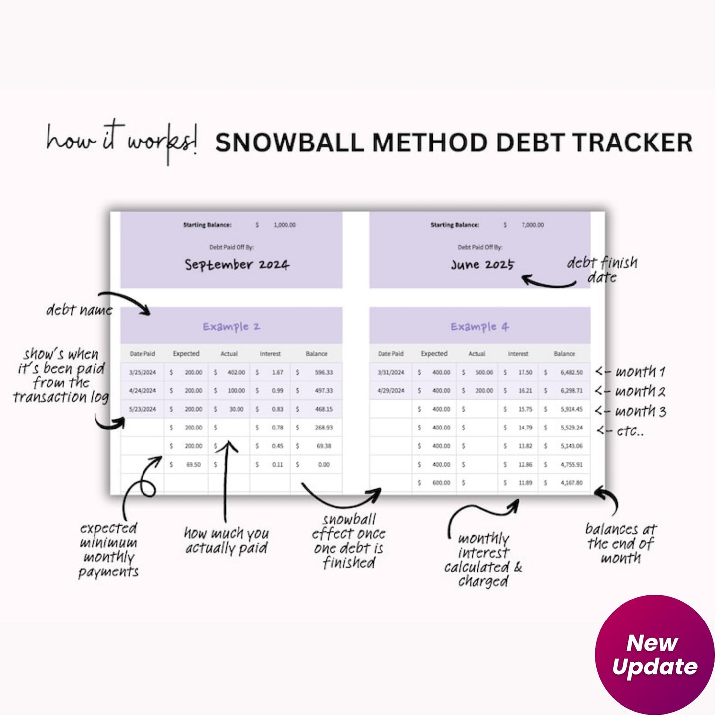 2.0 Ultimate Monthly Budget Google Sheet Spreadsheet | Weekly & Annual Finance Planner | Debt Snowball Tracker | Smart Calendar