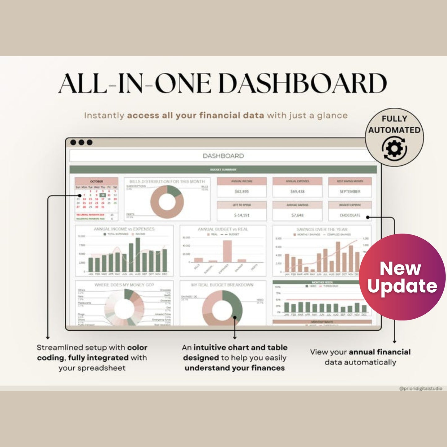 Ultimate Annual Budget Spreadsheet | Excel & Google Sheets | Monthly Budget Tracker, Bill & Debt Tracker, Financial Planner