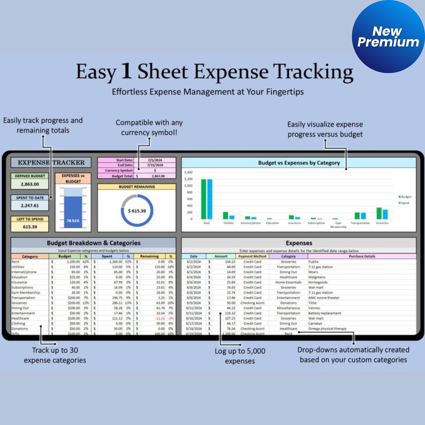 Easy Expense Tracker Spreadsheet – Google Sheets Budget Planner Template for Personal & Small Business Finances – Digital Download
