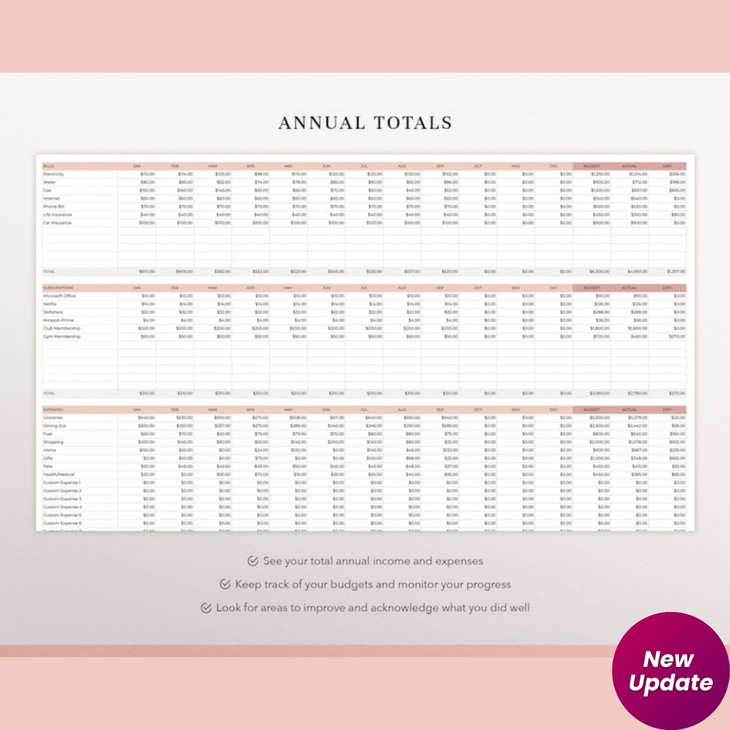 Annual Budget Spreadsheet for Google Sheets | Budget Planner & Personal Finance Tracker | Yearly Budget Template