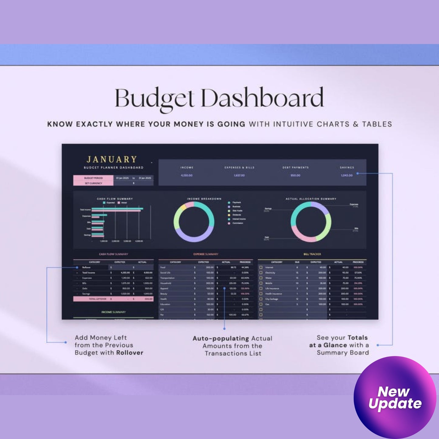 Budget Planner Excel & Google Sheets – Monthly Paycheck Tracker | Weekly Expense Budgeting | Dark Mode Finance Spreadsheet