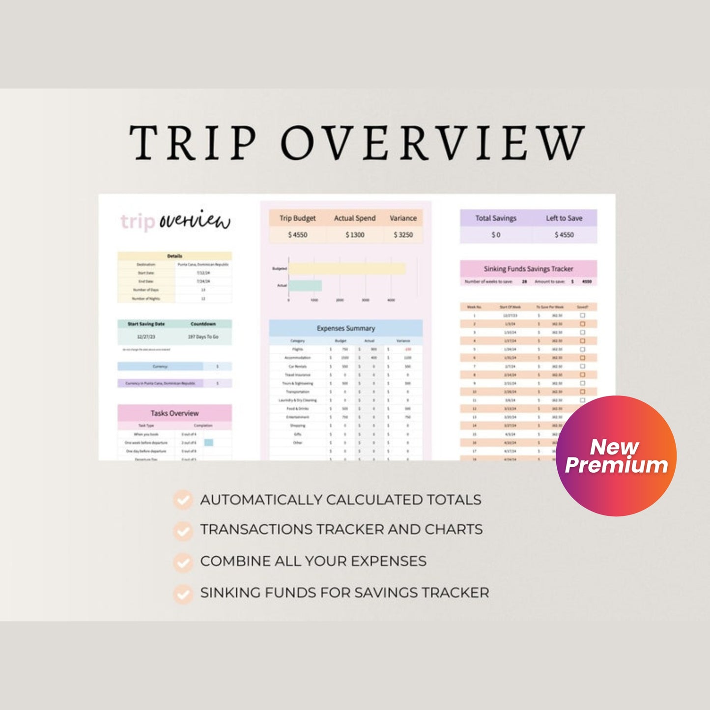 PLR Travel Planner Spreadsheet | Digital Travel & Vacation Budget Template | Google Sheets | Holiday Itinerary Planner | Commercial Rights