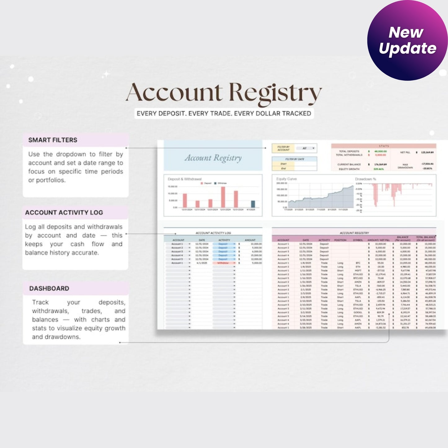 Stock & Crypto Trading Journal – Google Sheets Day Trading Log, Strategy Tracker, Crypto Watchlist, Investment & Personal Finance Planner