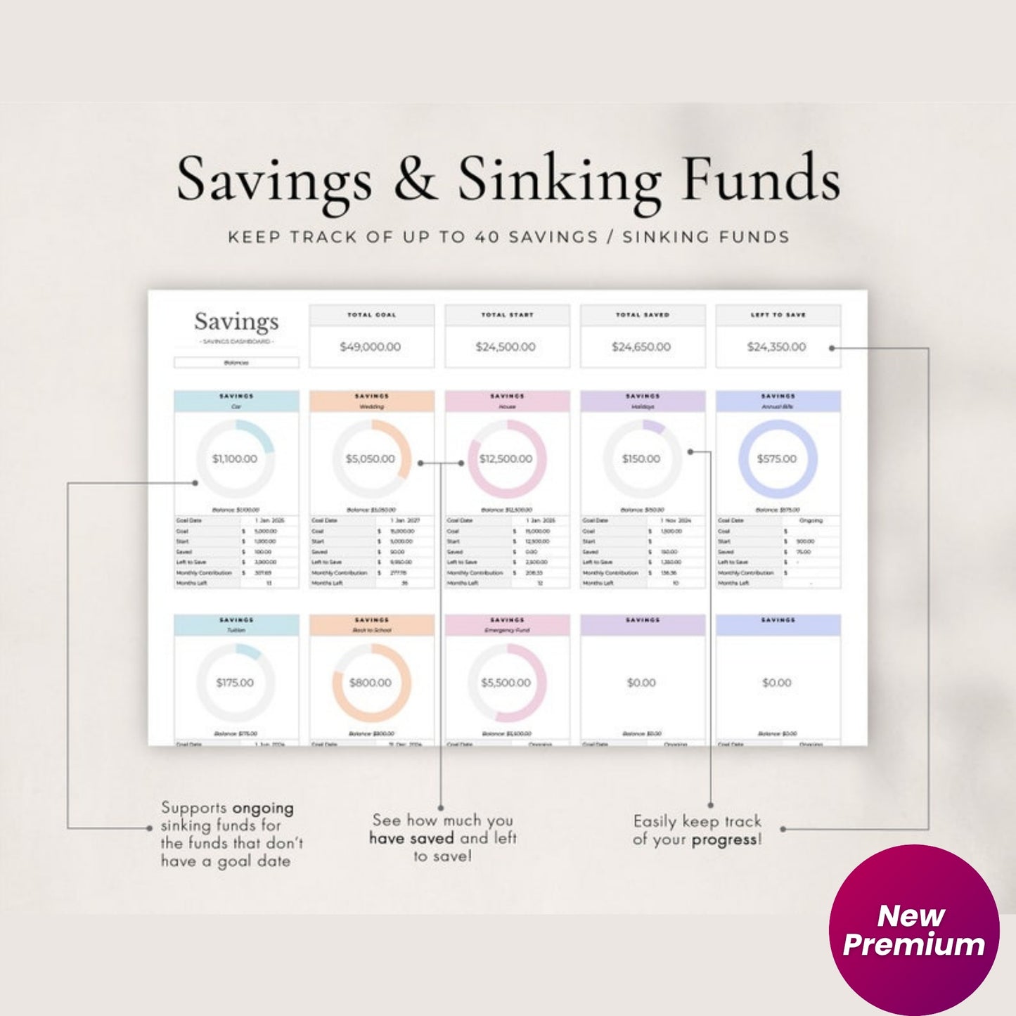 Annual Budget Spreadsheet | Google Sheets Budget Template | Monthly & Yearly Budget Planner | Bill Calendar | Sinking Funds & Debt Tracker