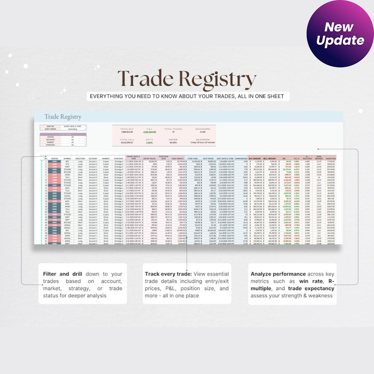 Stock & Crypto Trading Journal – Google Sheets Day Trading Log, Strategy Tracker, Crypto Watchlist, Investment & Personal Finance Planner