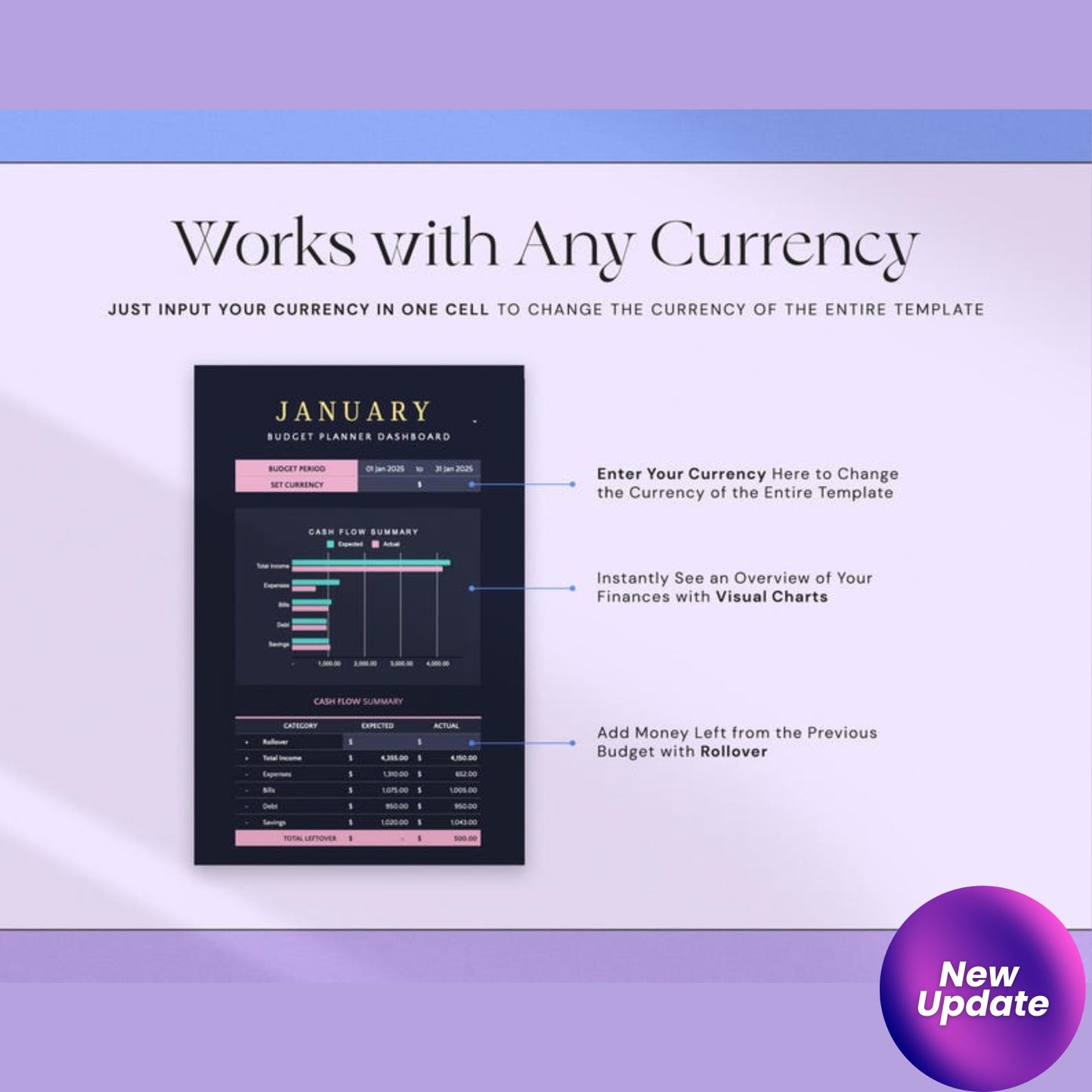 Budget Planner Excel & Google Sheets – Monthly Paycheck Tracker | Weekly Expense Budgeting | Dark Mode Finance Spreadsheet