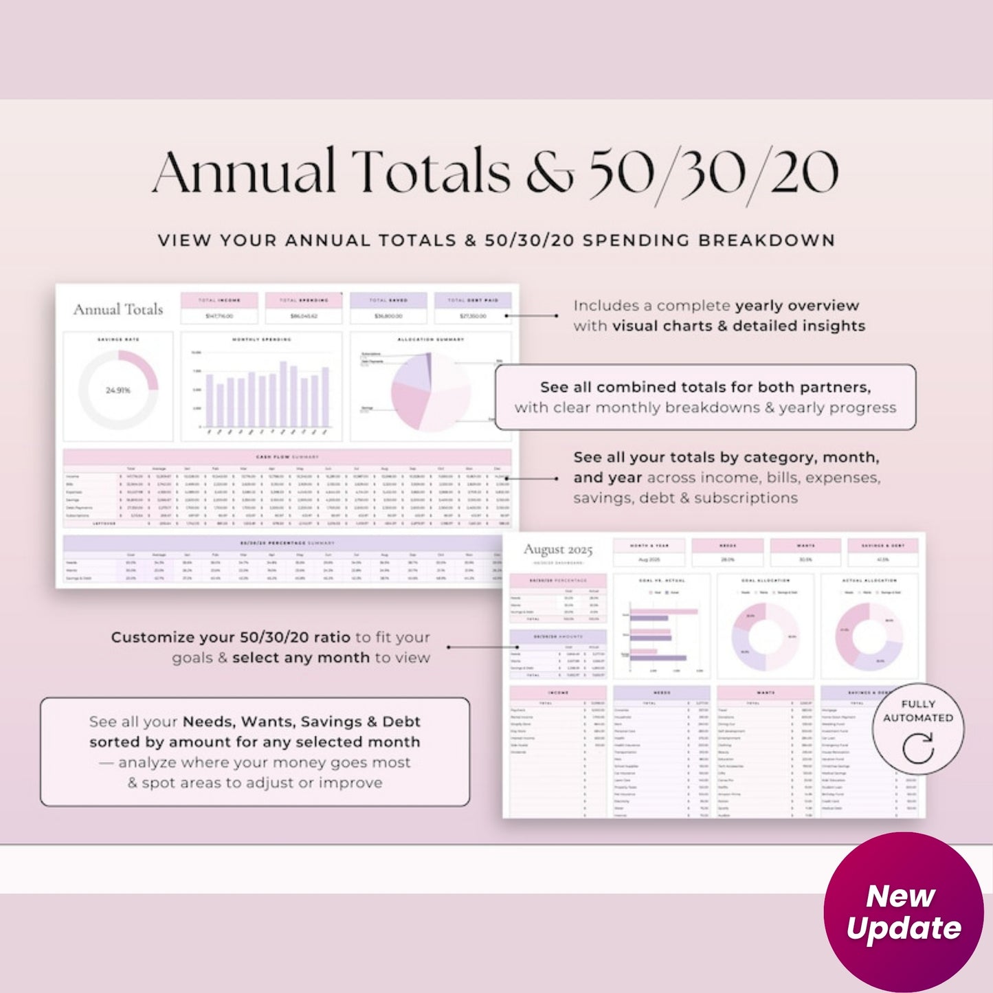 Couples & Family Budget Spreadsheet Google Sheets | Annual Budget Planner | Shared Expenses Split Bills Tracker | Partner Finance & Paycheck Planner