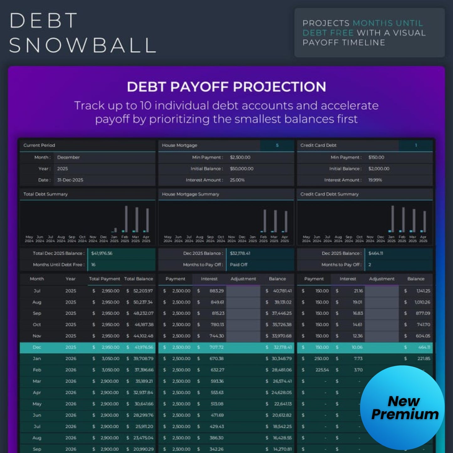 Ultimate Annual & Monthly Budget Spreadsheet – Excel & Google Sheets Template | Debt Payoff, Expense Tracker, Savings & Financial Planner