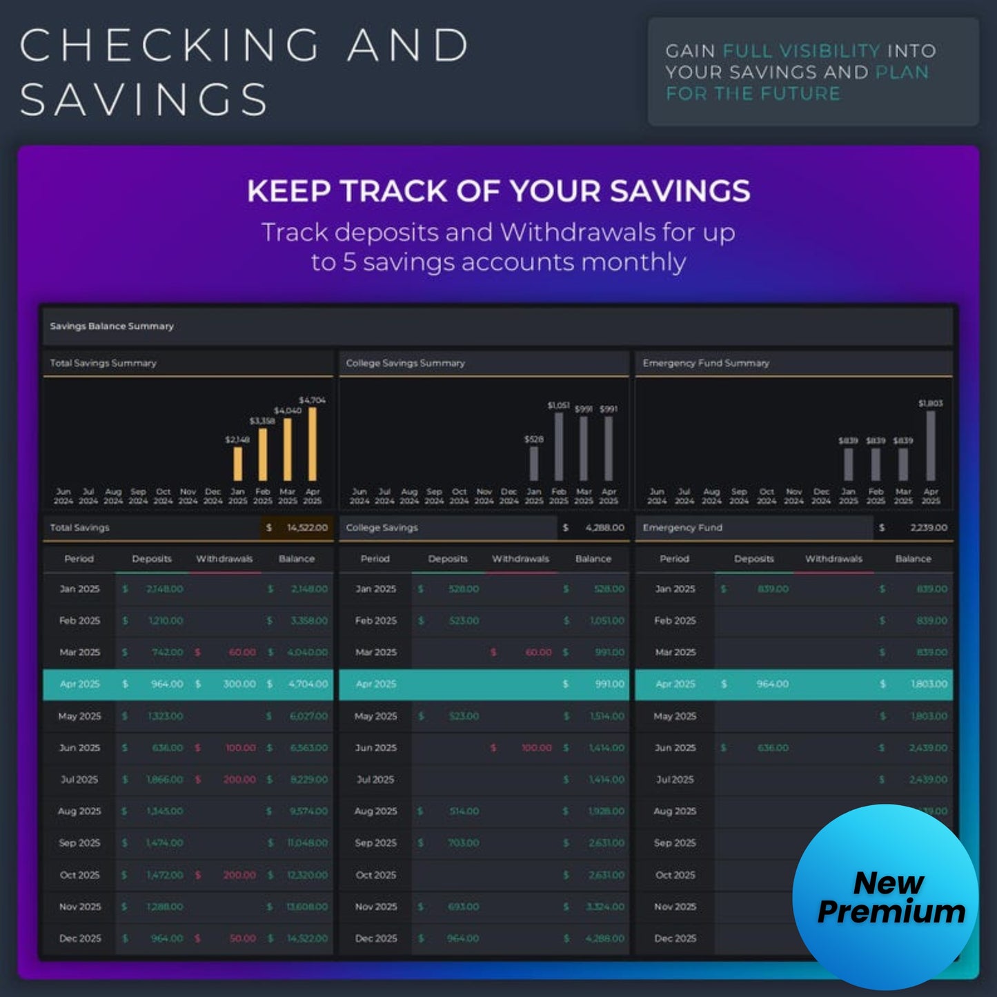 Ultimate Annual & Monthly Budget Spreadsheet – Excel & Google Sheets Template | Debt Payoff, Expense Tracker, Savings & Financial Planner