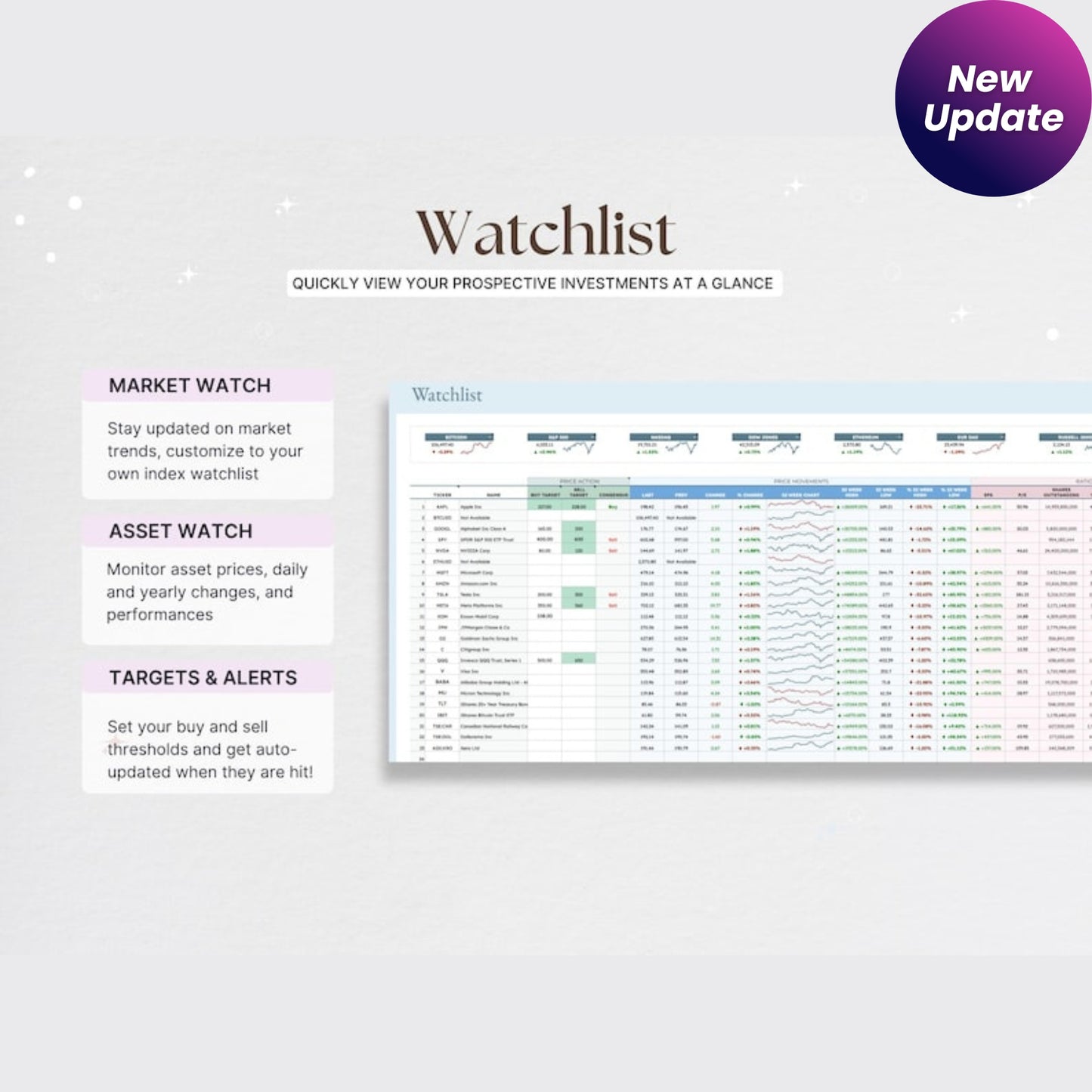Stock & Crypto Trading Journal – Google Sheets Day Trading Log, Strategy Tracker, Crypto Watchlist, Investment & Personal Finance Planner