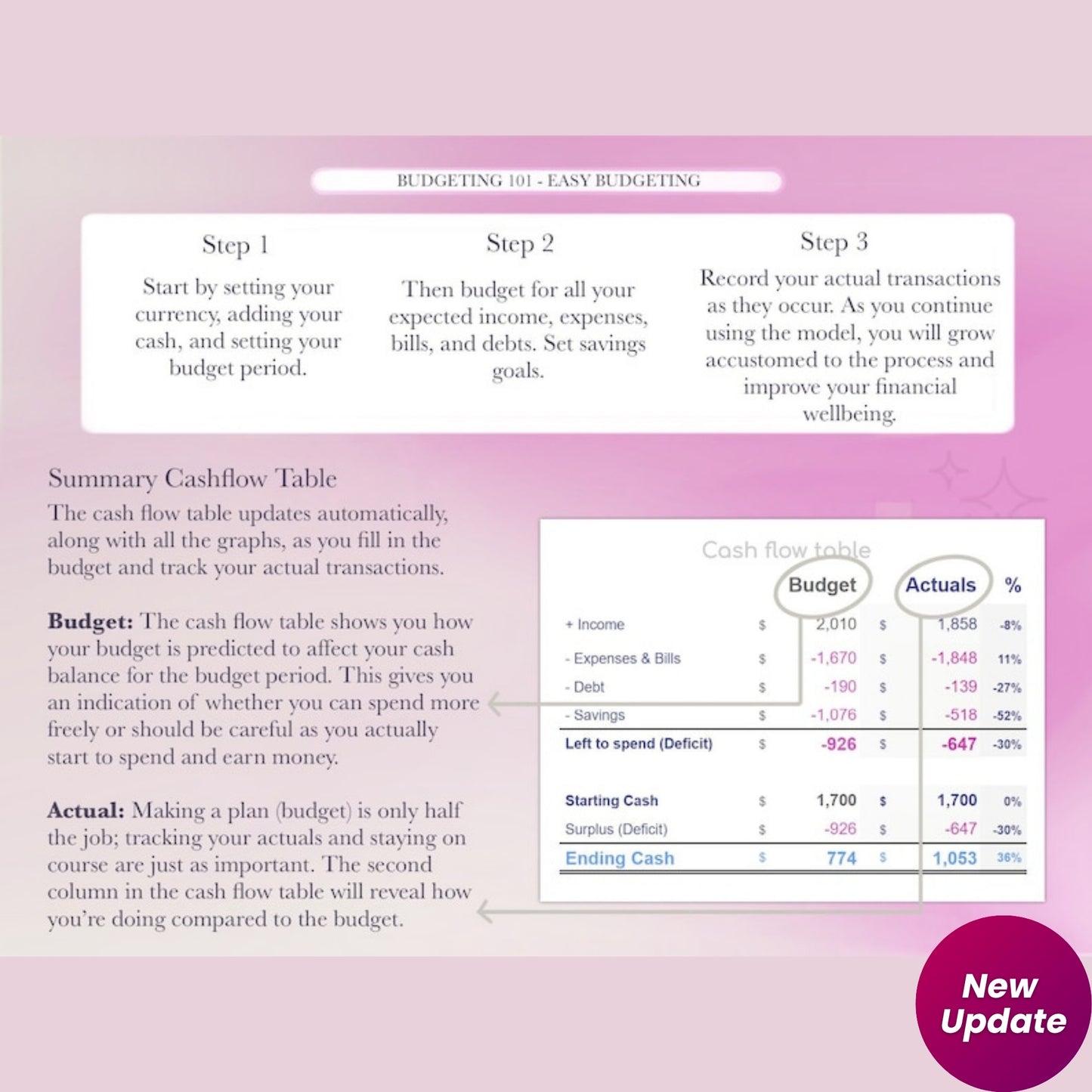 Paycheck to Paycheck Budget | Flexible Budget Planner for Google Sheets | Weekly, Monthly, Biweekly Tracker