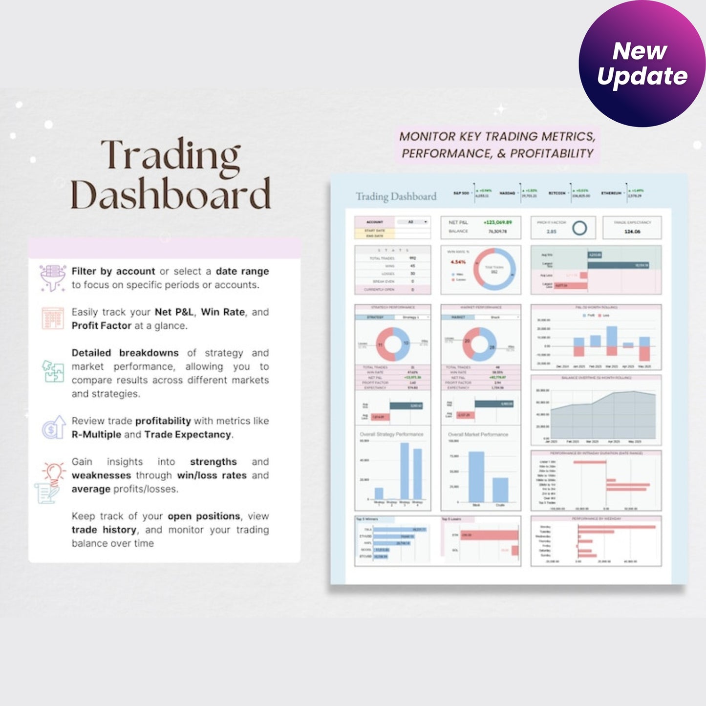 Stock & Crypto Trading Journal – Google Sheets Day Trading Log, Strategy Tracker, Crypto Watchlist, Investment & Personal Finance Planner